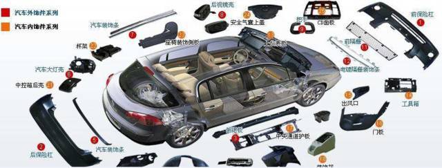 大师剖析:汽车内外饰注塑模具,多款主力车型内部结构曝光_汽车_网